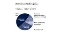 Distribution of building space