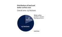 Distribution of land and water surface uses